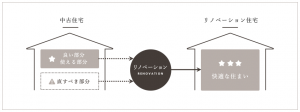 家づくりで悩んでいるあなたに…