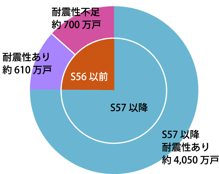 耐震補強リノベーション